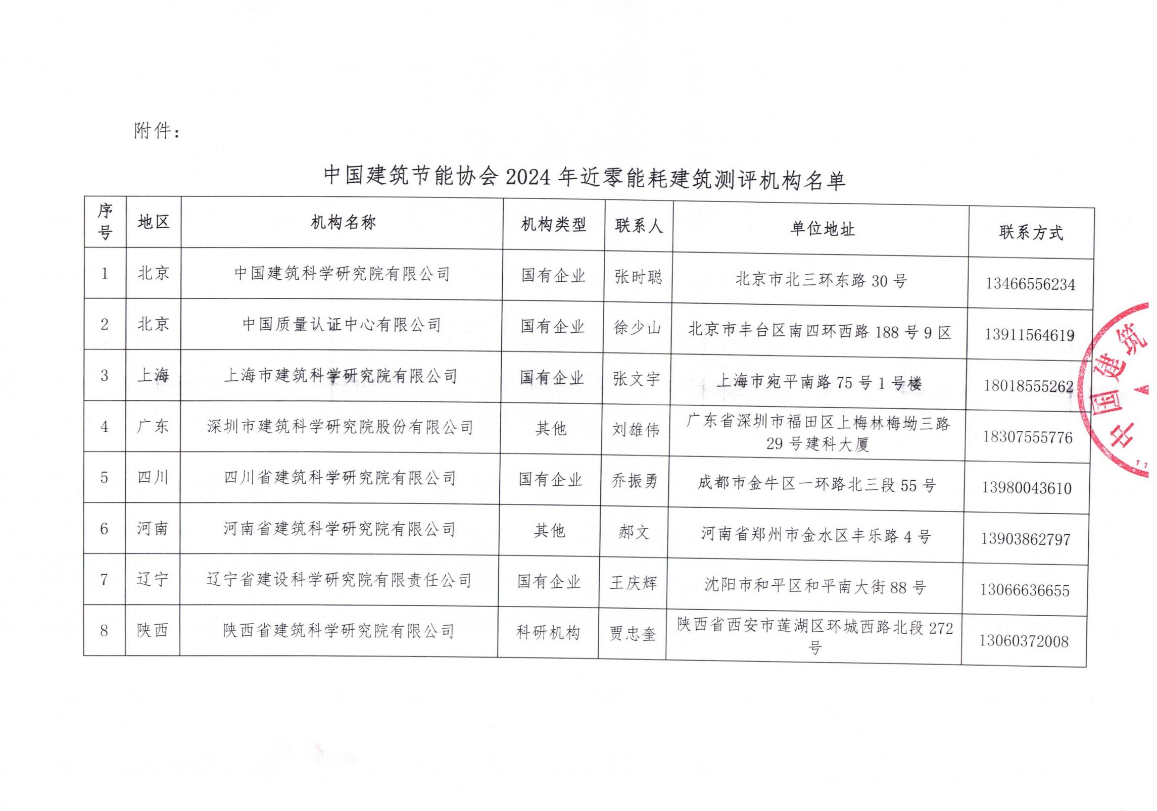 中國建筑節(jié)能協會2024年近零能耗建筑測評機構名單_01.jpg