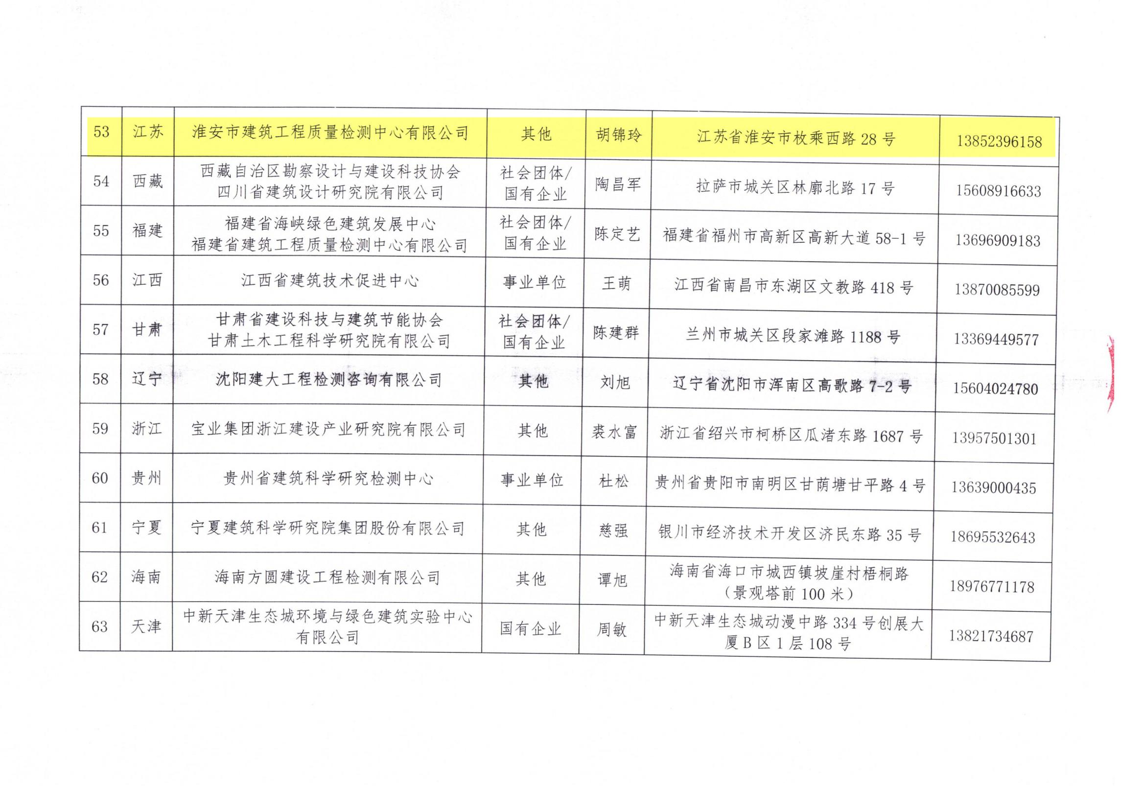 中國建筑節(jié)能協會2024年近零能耗建筑測評機構名單_06.jpg