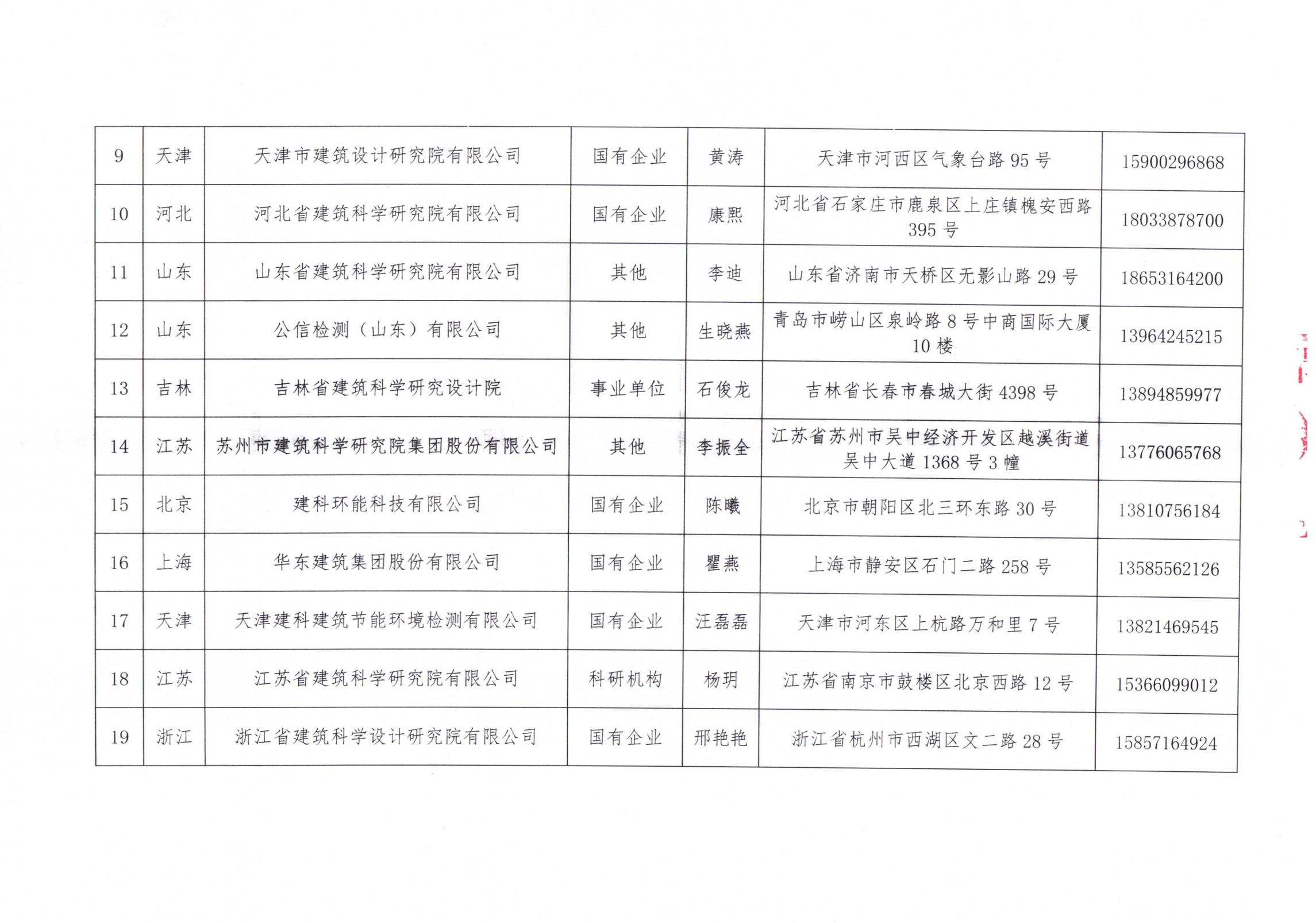 中國建筑節(jié)能協會2024年近零能耗建筑測評機構名單_02.jpg